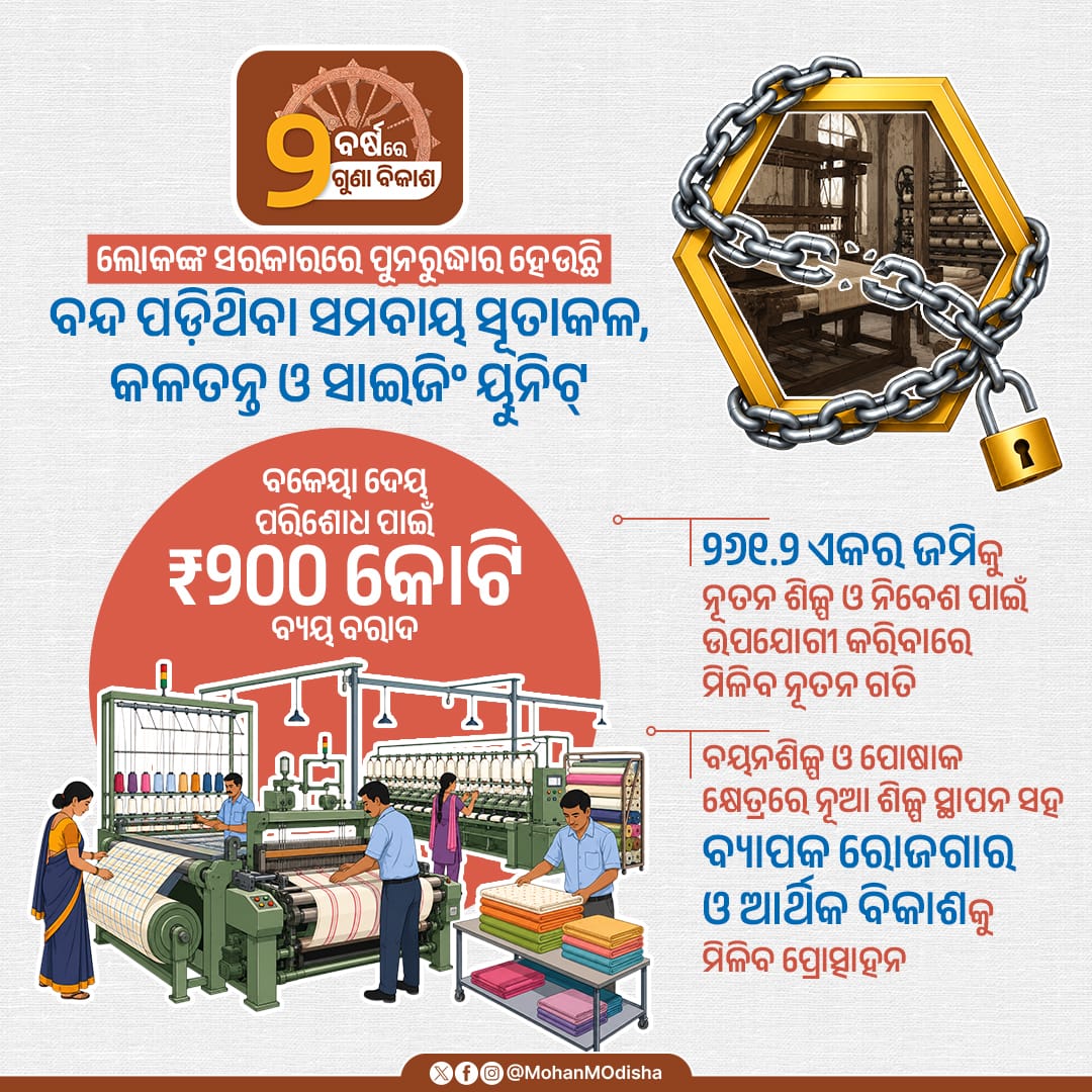 Odisha Government Revives Textile Sector with ₹200 Crore Support Package